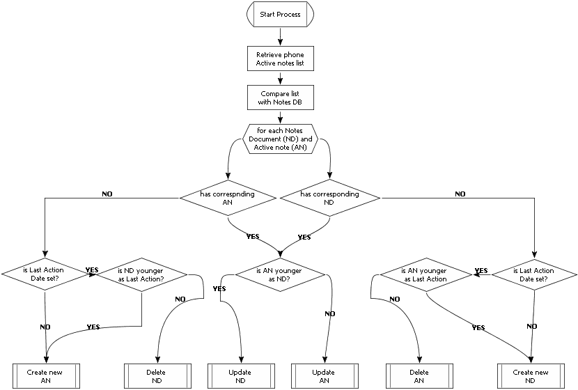AN_Replication